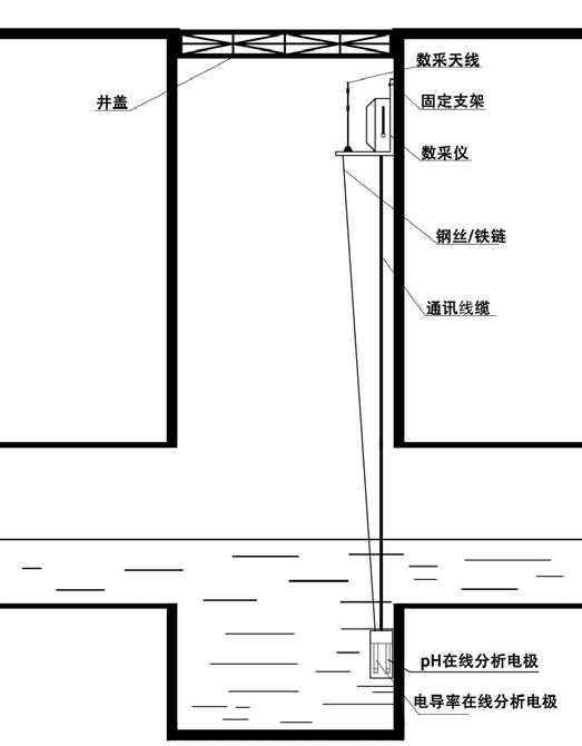 居峰環保排水末端智能監控系統安裝示范圖