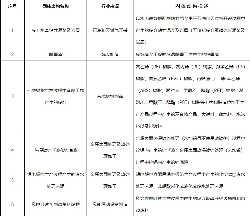 注意！這6類固廢不屬于危險廢物