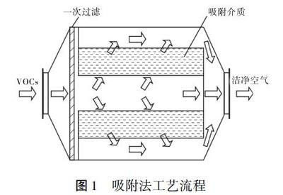 工藝流程.jpg