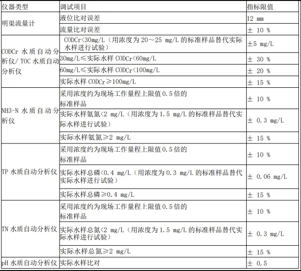 固定污染源自動監控系統（廢氣/污廢水）運維手冊