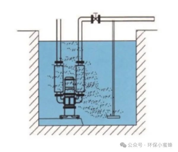 沉水式風機的選型及特點