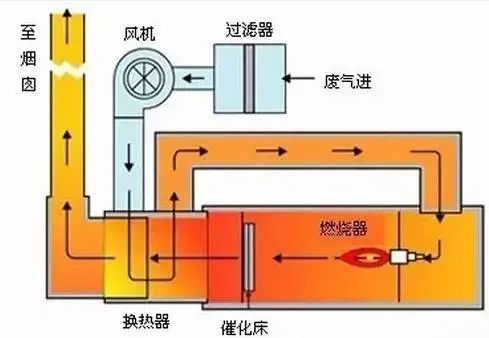 VOC廢氣處理工藝介紹