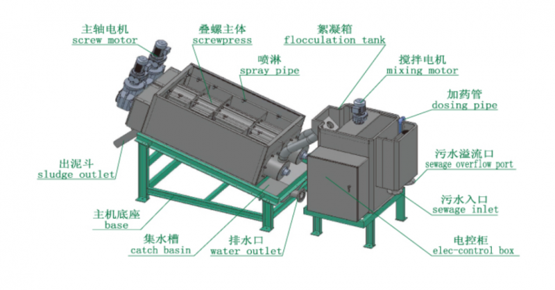 污泥處理設備—疊螺機